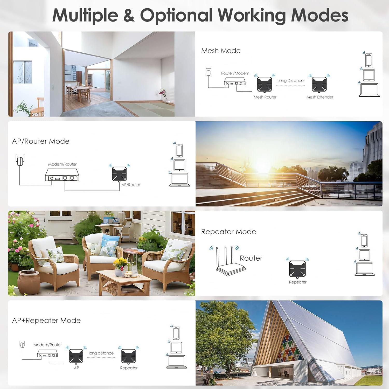 Extensor WiFi 6 Exterior WAVLINK AX3000 Doble Banda IP67