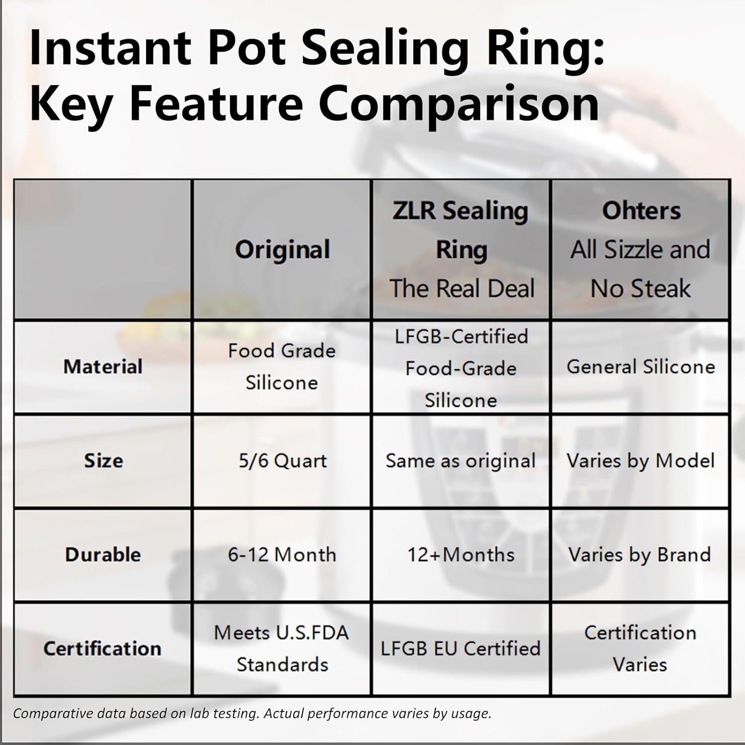 Anillo de Sellado de Silicona ZLR para Ollas de Presión 6 Qt