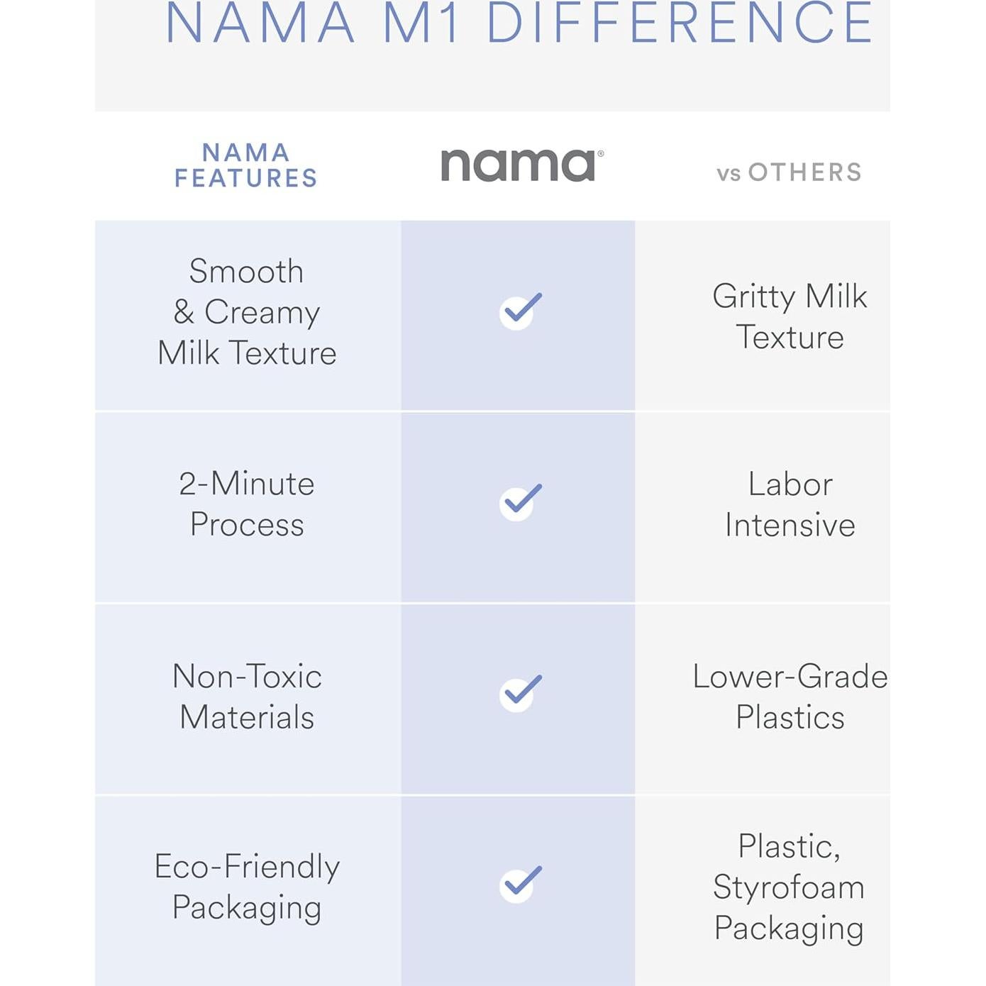 Máquina de Leche Vegetal Nama M1 - 0.95L, Fácil de Limpiar