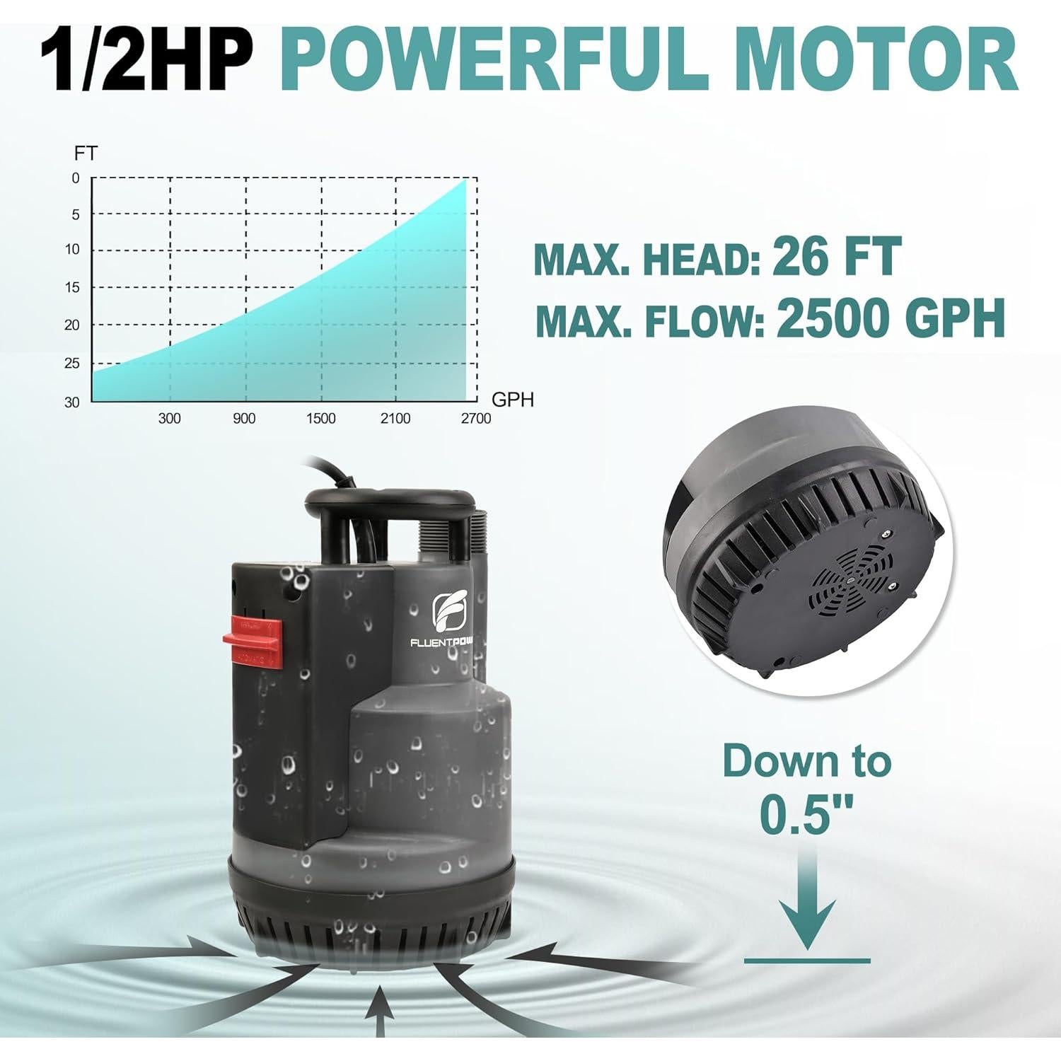 Bomba Sumergible FluentPower 1/2HP 946L/h con Flotador