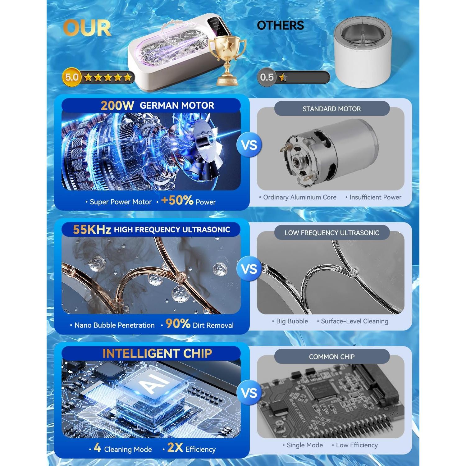 Limpiador Ultrasónico de Joyería VCNFPRO VP005 400ml 55KHz