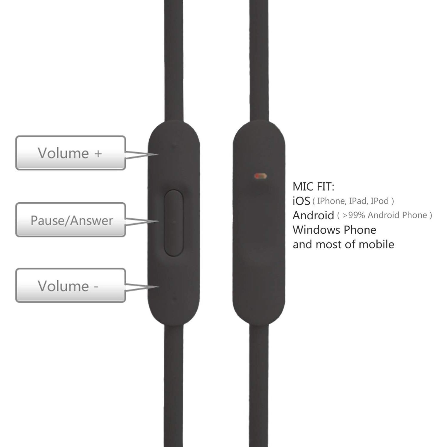 Cable de audio de reemplazo ToBySome 1.4m con micrófono para Beats
