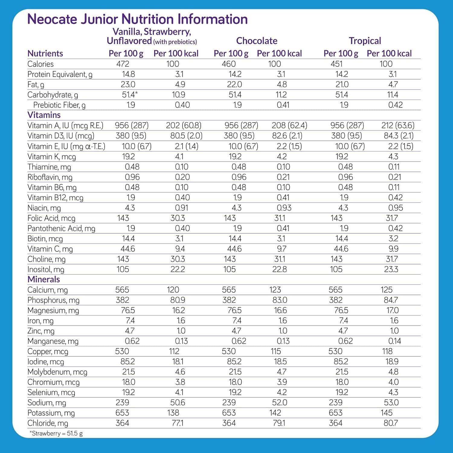 Nutricia Neocate Junior Fórmula Hipoalergénica Chocolate 400g