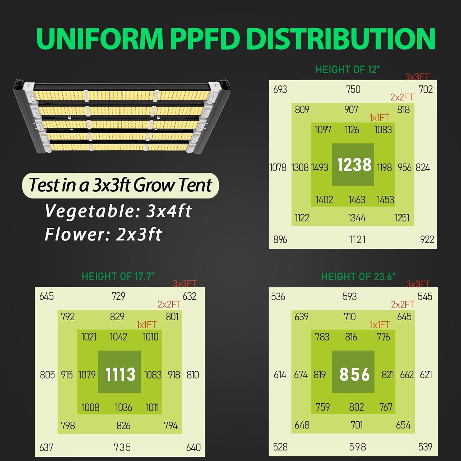 Luces de Cultivo LED A ANLEOLIFE 300W Espectro Completo 3x4ft