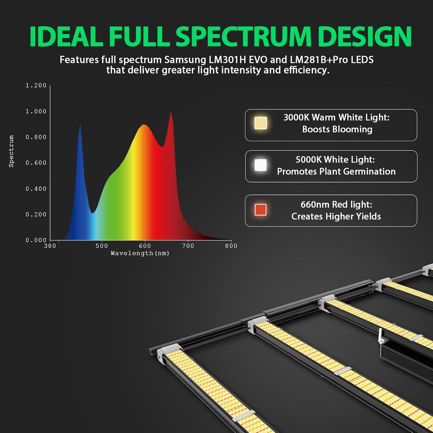 Luces de Cultivo LED A ANLEOLIFE 300W Espectro Completo 3x4ft