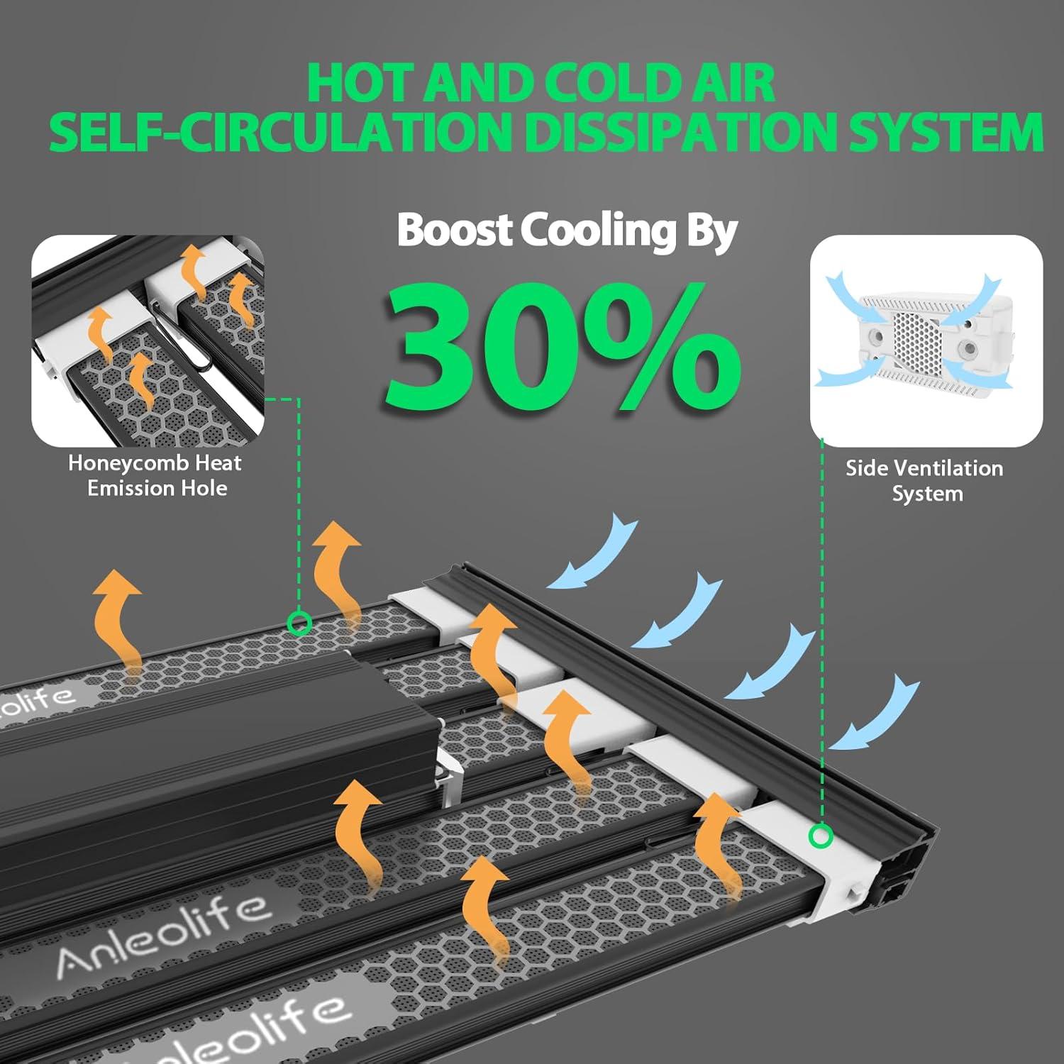 Luces de Cultivo LED A ANLEOLIFE 300W Espectro Completo 3x4ft
