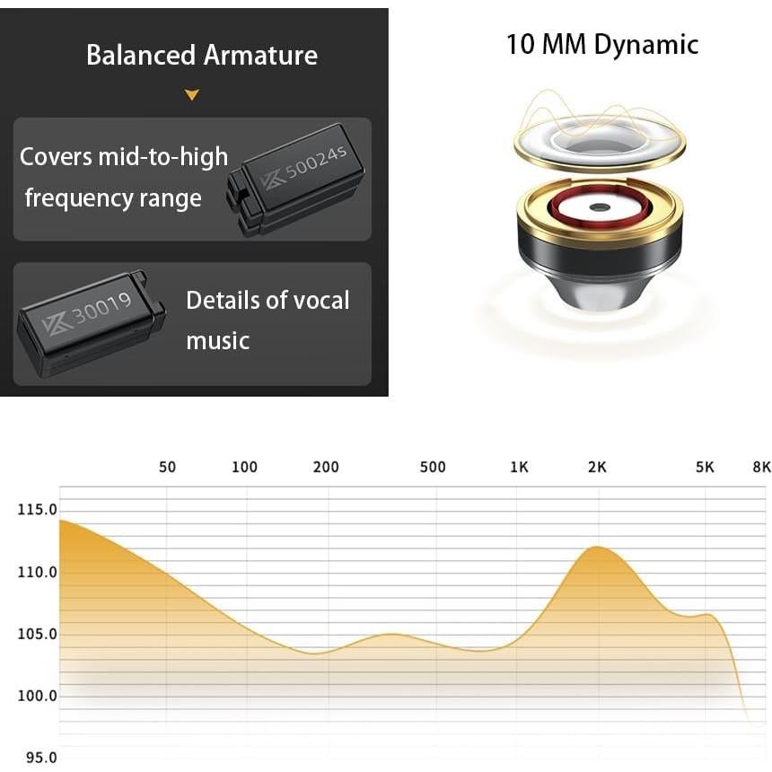 Auriculares KZ ZAS In-Ear HiFi 16 Unidades Sin Micrófono Negro