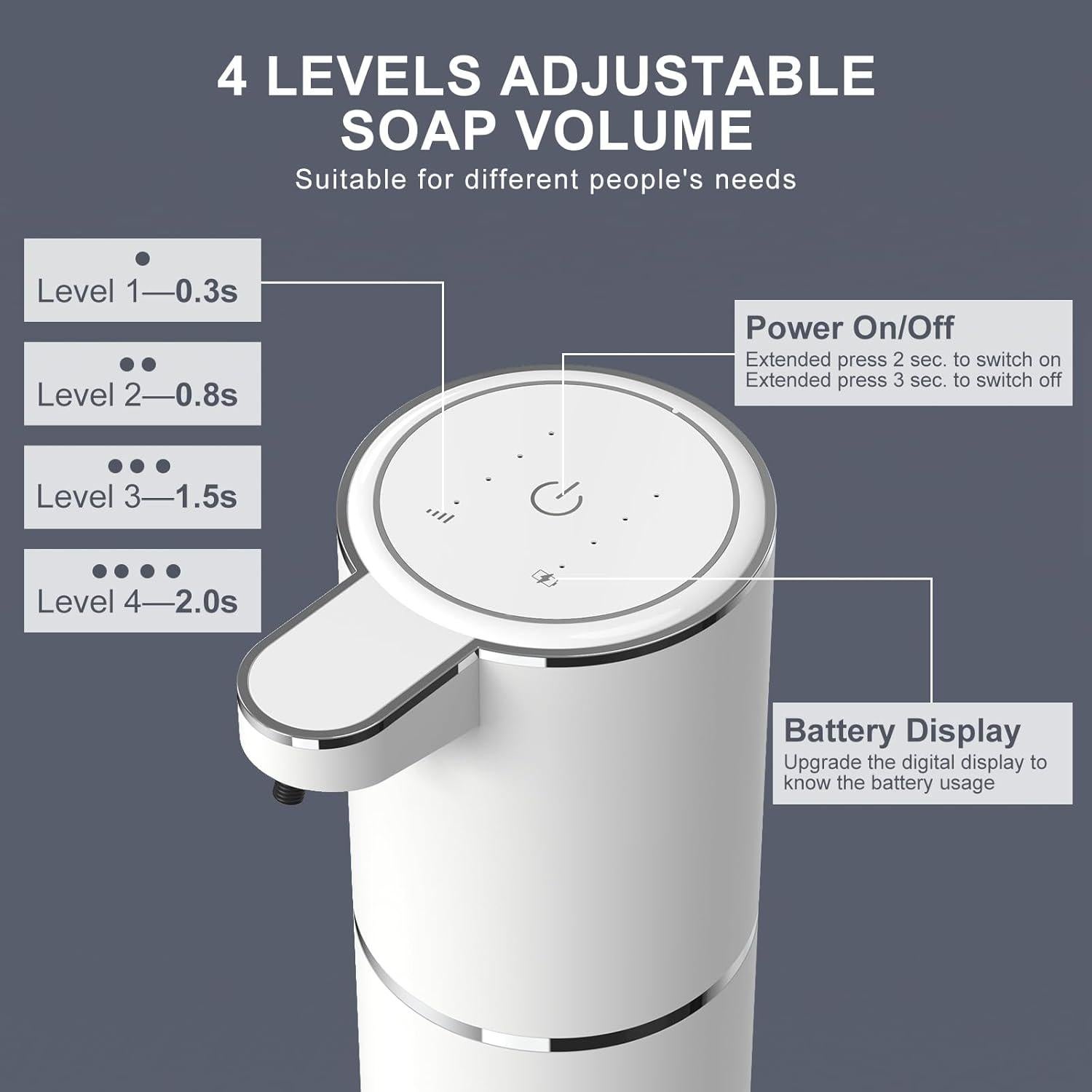 Dispensador Automático de Jabón Espumoso GuDoQi 380ml USB-C