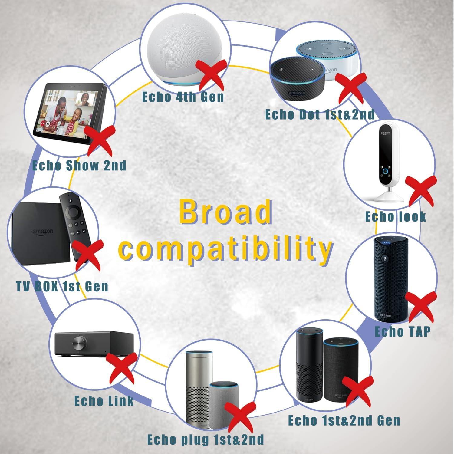 Cargador Adaptador 15W BOEEA para Alexa Dot 3ra/4ta/5ta Gen