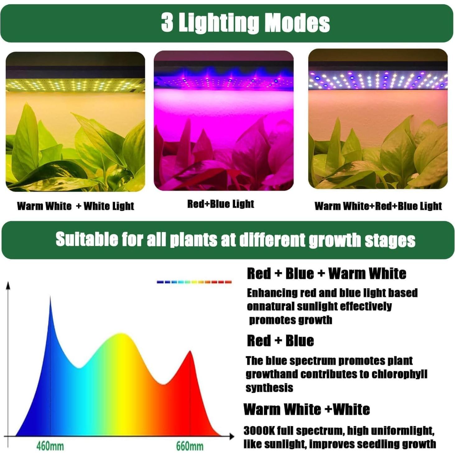 Luces de Crecimiento LED Abonnyc 40W 4 Paneles Ultra Delgado