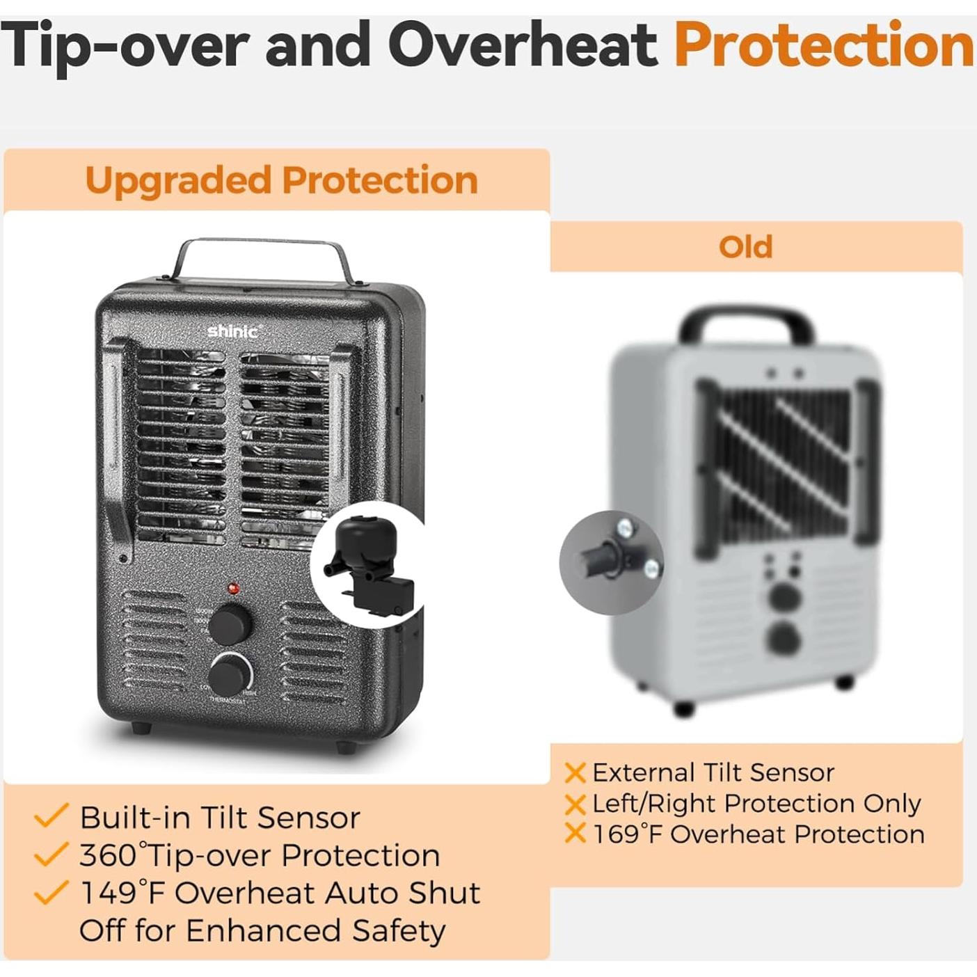 Calentador Eléctrico Portátil Shinic FW606-15CG 1500W Gris