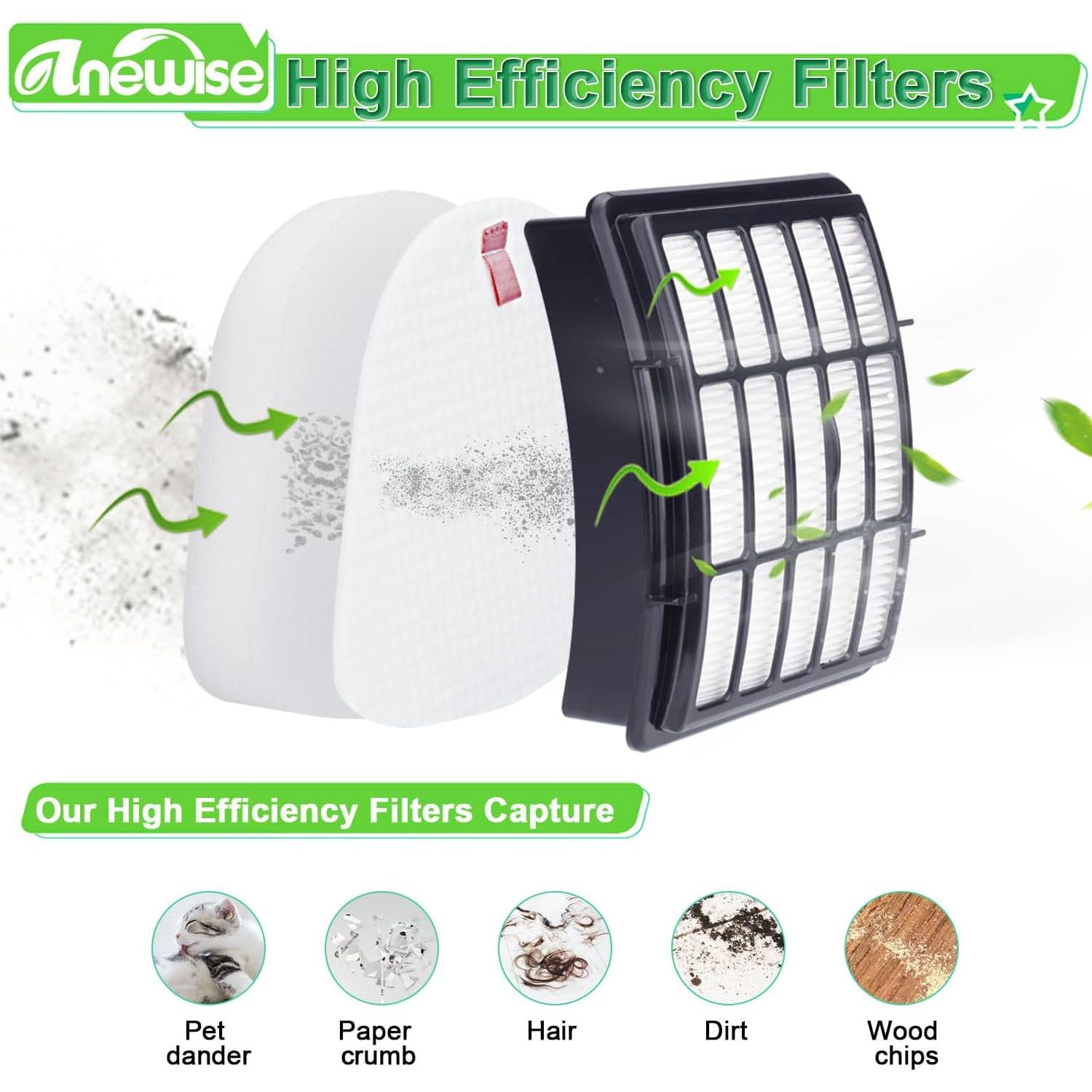 Reemplazo Filtro HEPA Anewise para Aspiradora Shark NV350