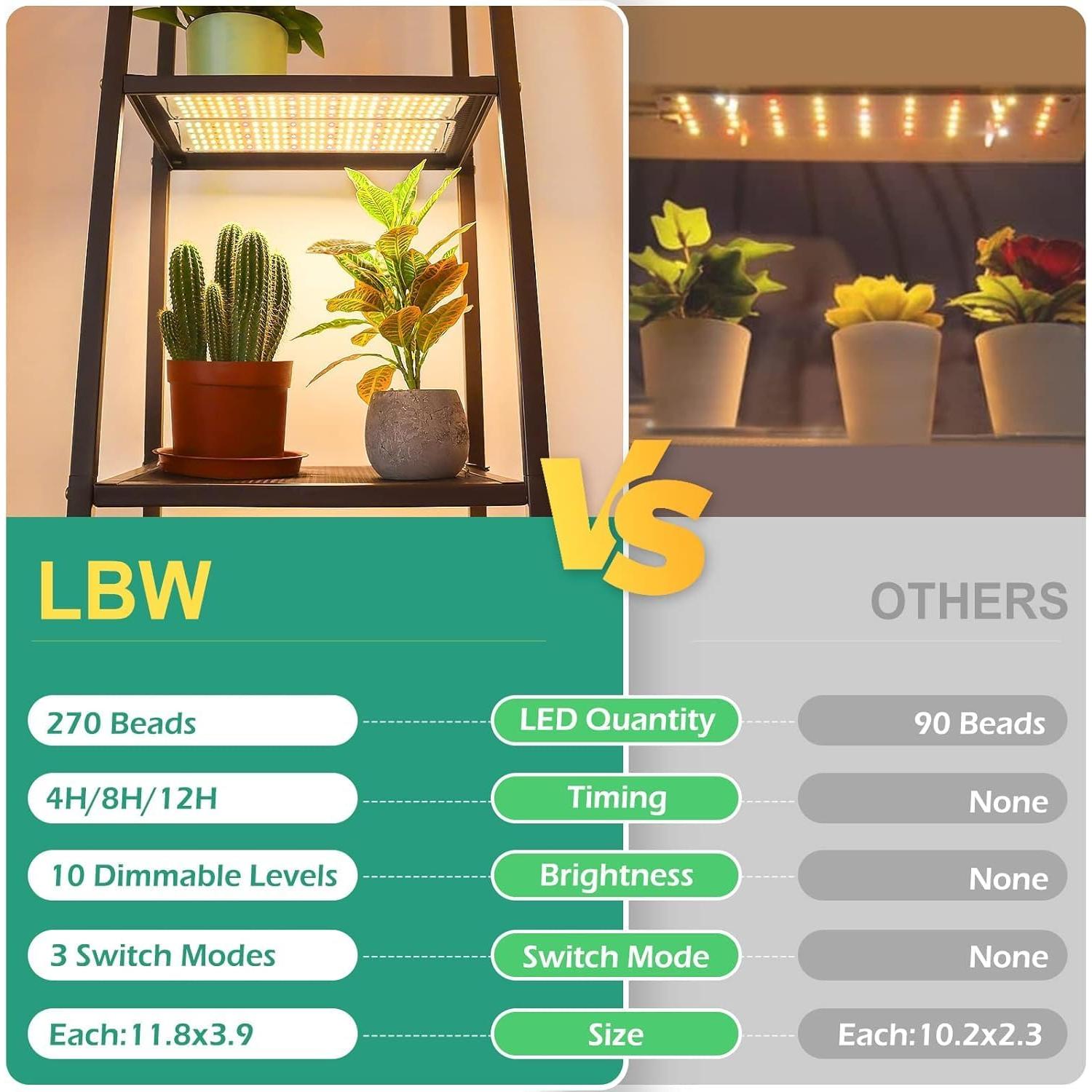 Luz de Crecimiento de Plantas LBW 270 LEDs Espectro Completo
