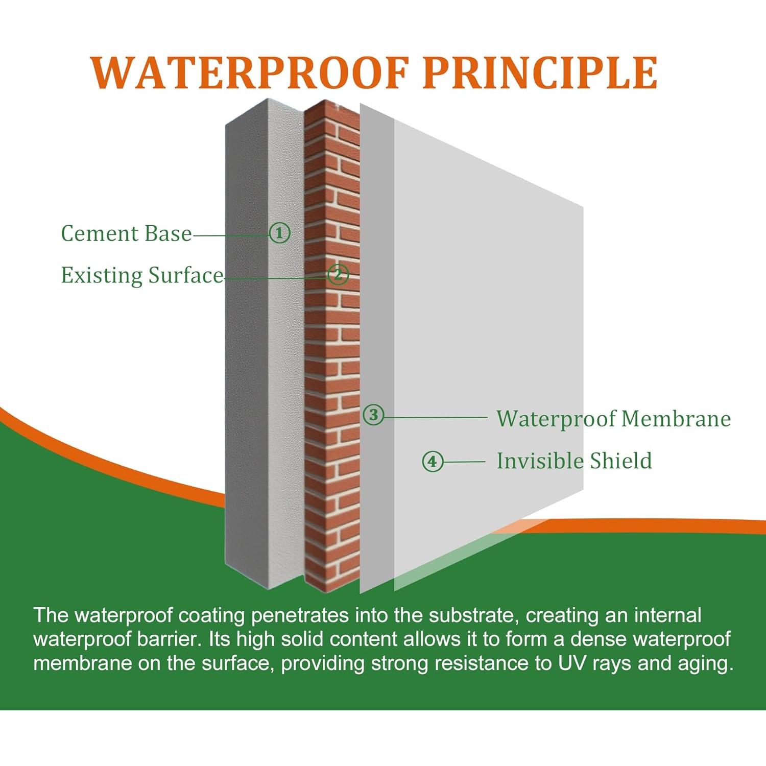 Sellador Impermeable Transparente Vividye 1.04L para Techo y Pared