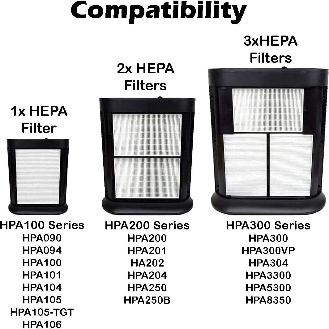 Filtros HEPA Goodsby R para Purificador de Aire Honeywell - 2 Piezas