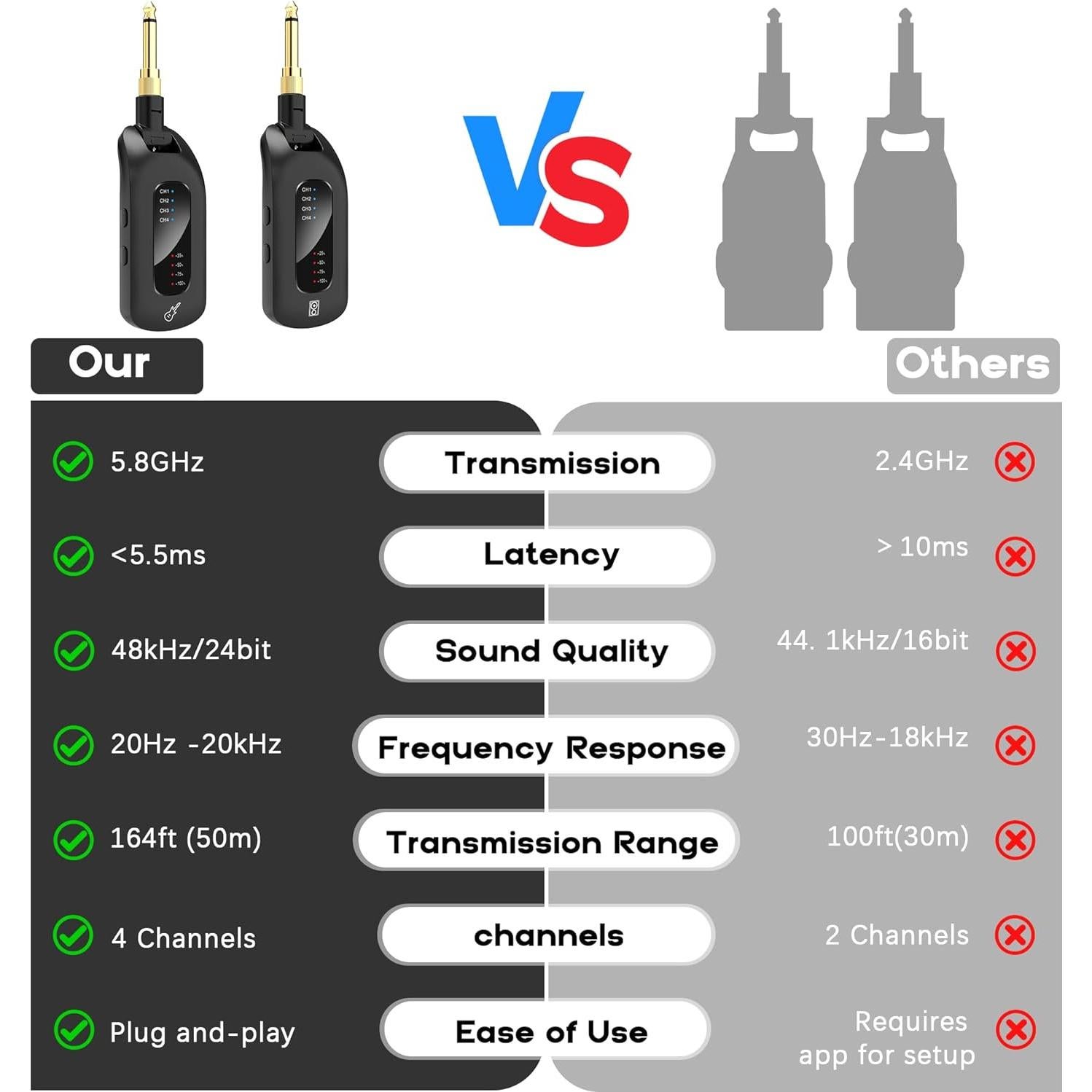 Sistema de Audio Inalámbrico M7 - Transmisor y Receptor 5.8GHz