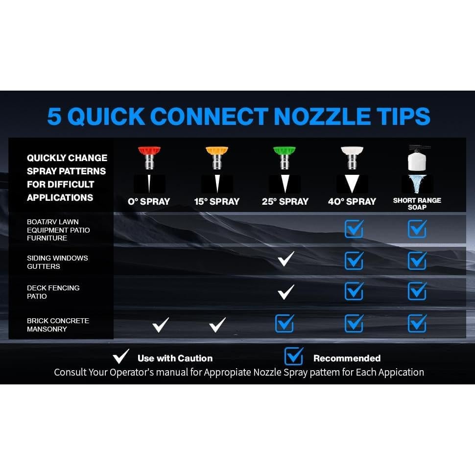 Lavadora de Presión Eléctrica Commowner JX09 5000PSI 10M