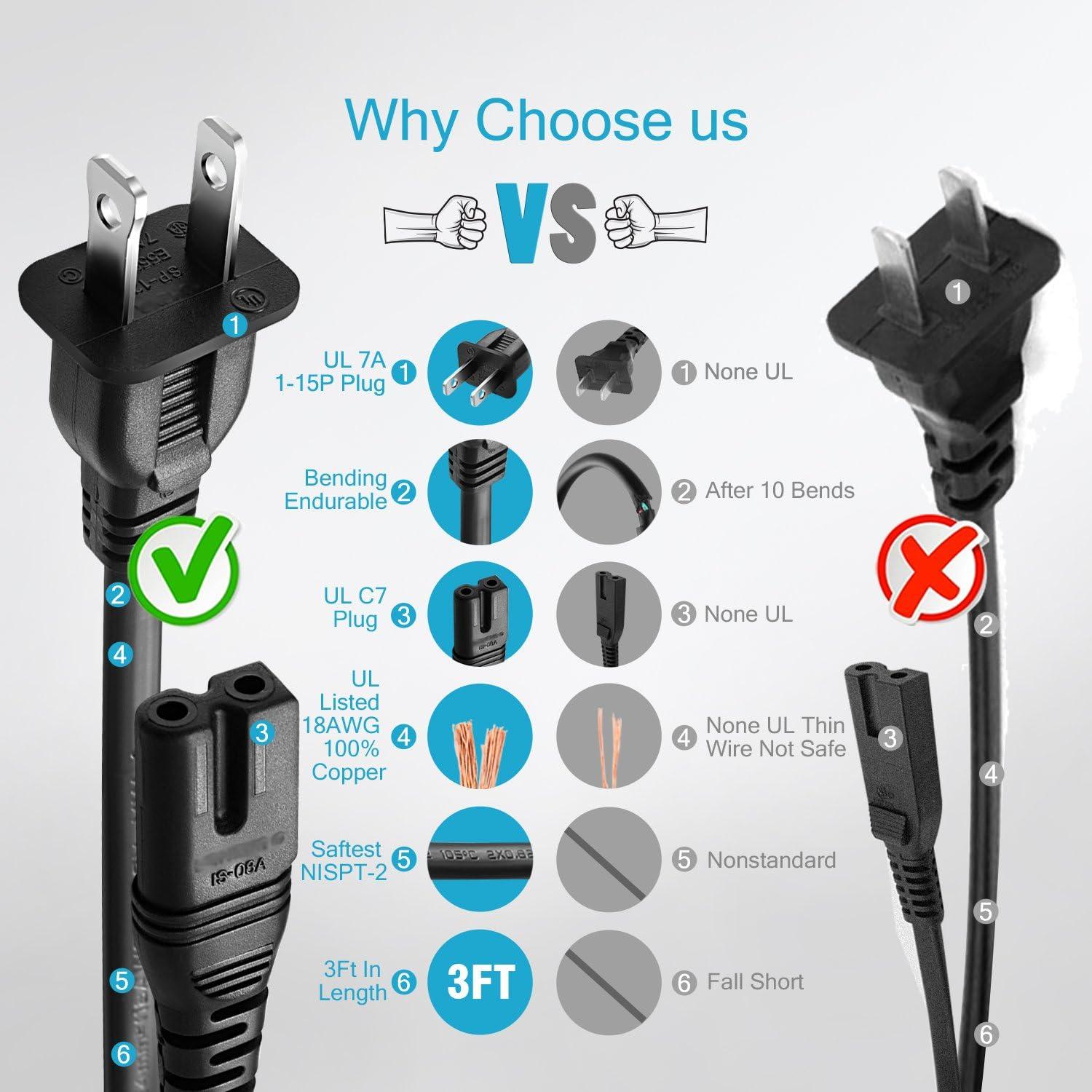 Cable de Alimentación 3ft Chanzon para Televisor Vizio 7A 125V