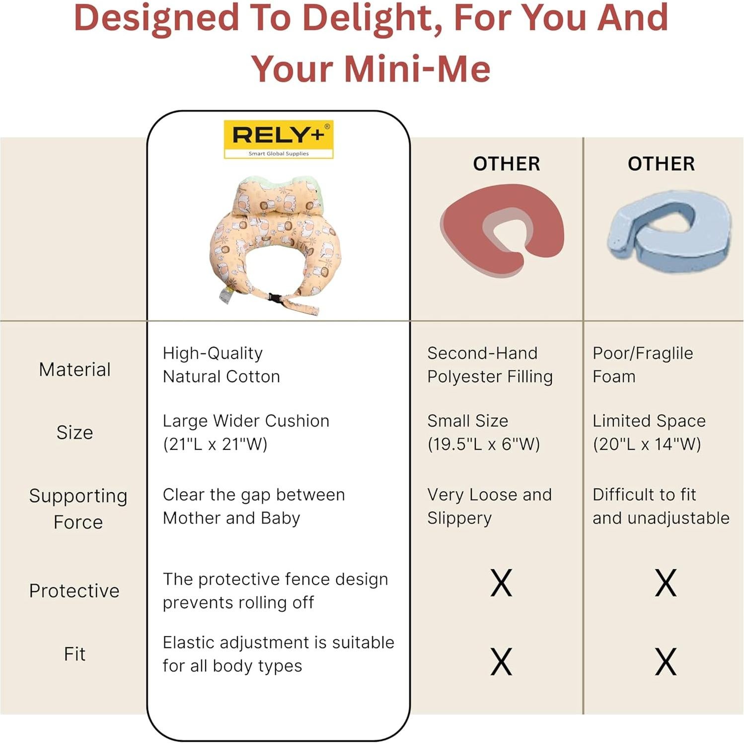Juego de Almohadas de Lactancia Rely+ 2 Piezas Algodón Durazno