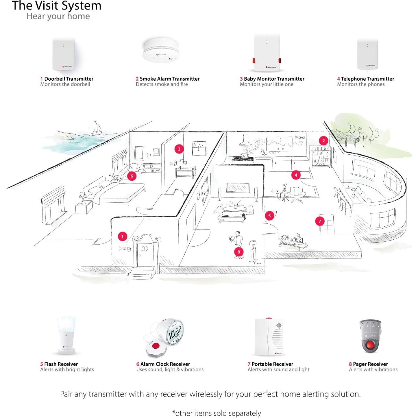 Monitor Inalámbrico de Llanto Bebé Bellman & Symfon con Paginador
