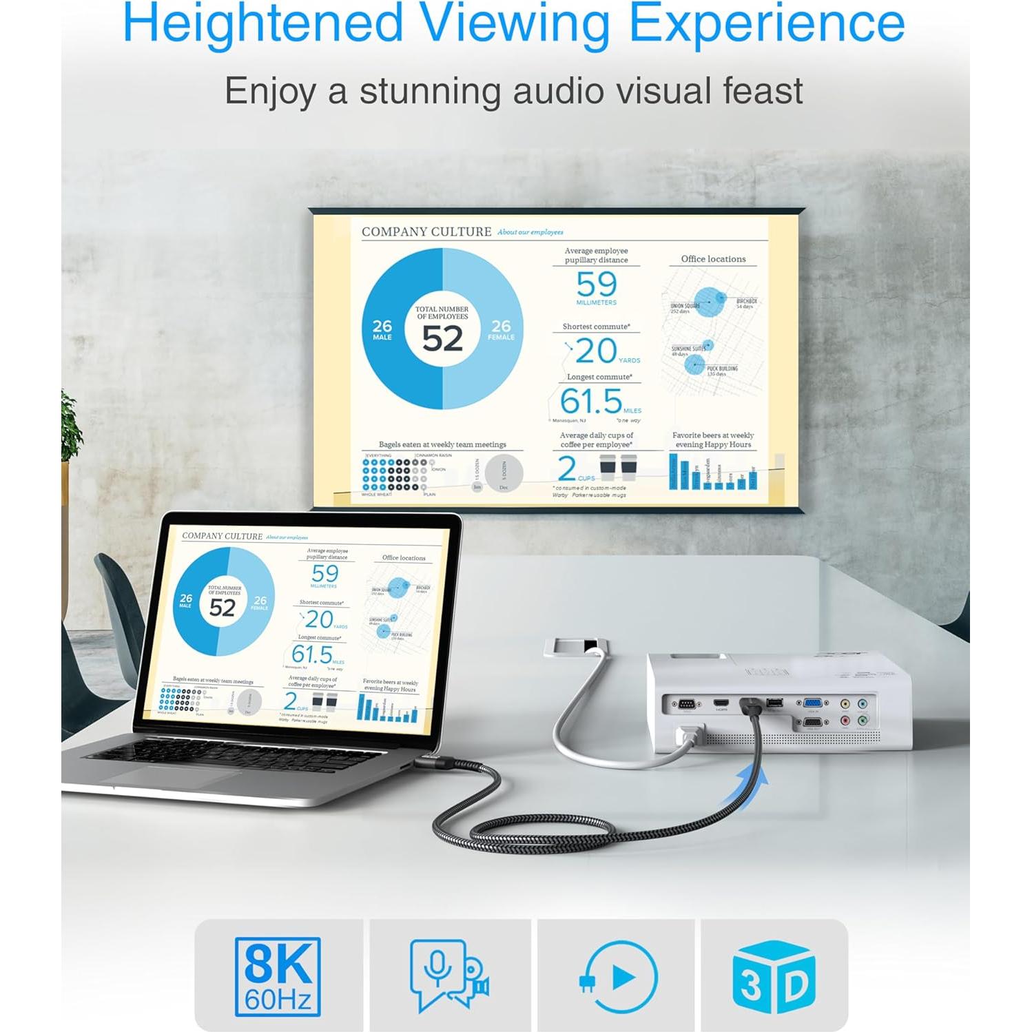 Cable HDMI BlueRigger 8K 0.91m Alta Velocidad 48Gbps