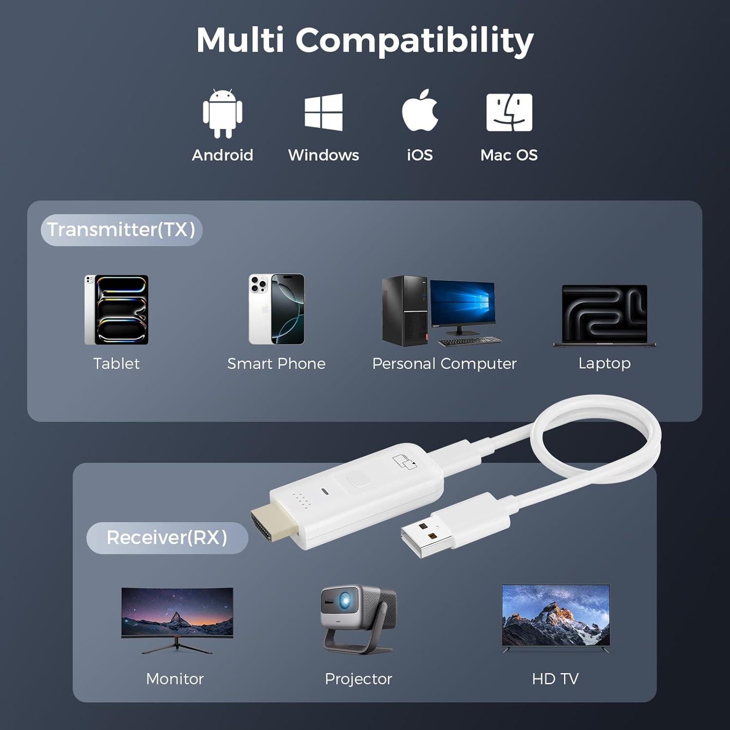 Wireless HDMI Display Dongle Adapter 1080P, Screen Mirroring Adapter/Extender for iOS/Android/Windows/Mac to HDTV/Monitor/Projector, 5G HDMI Wireless Extender Supports AirPlay/Miracast/DLNA