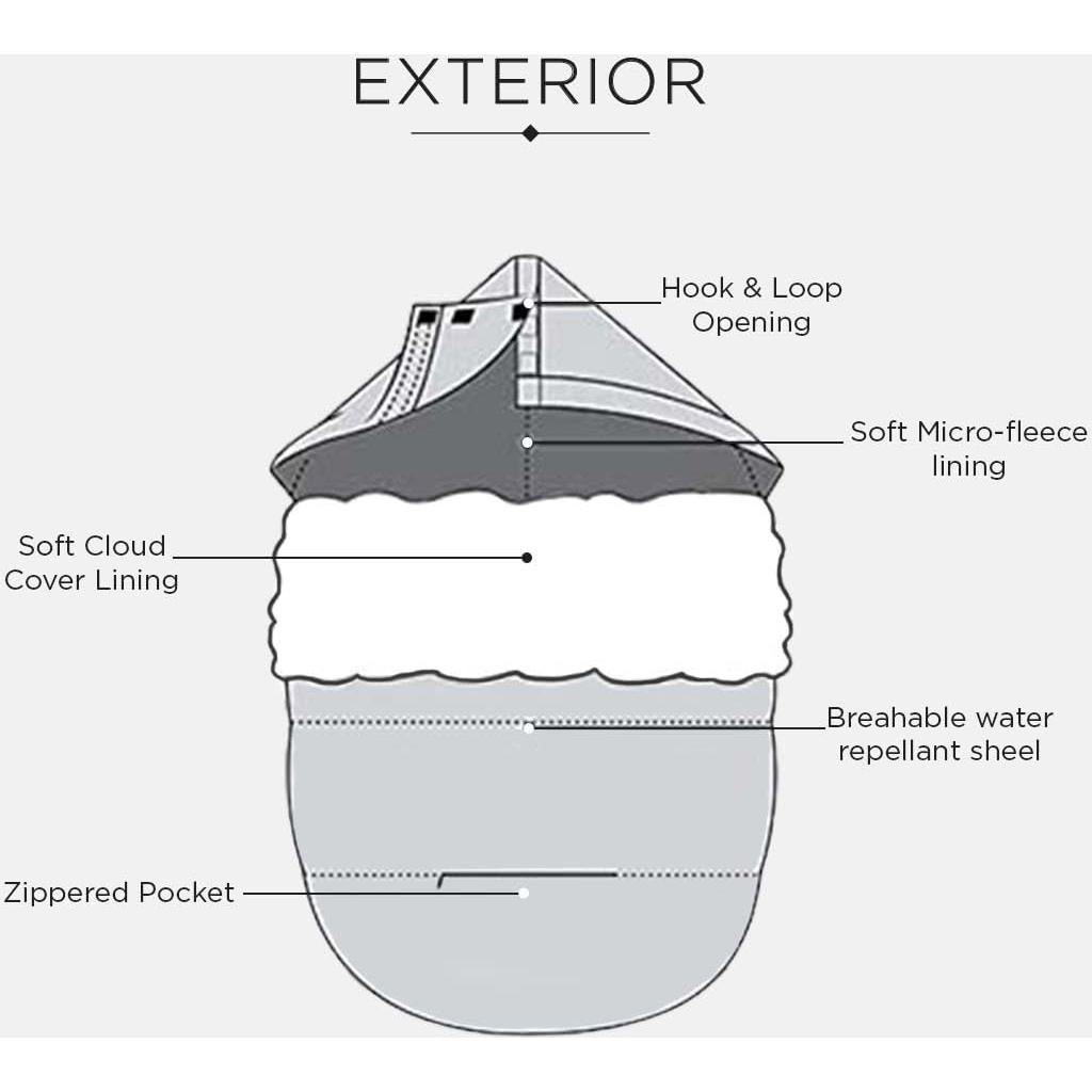 Manta para Carrito 7AM Enfant POD Invierno Repelente al Agua