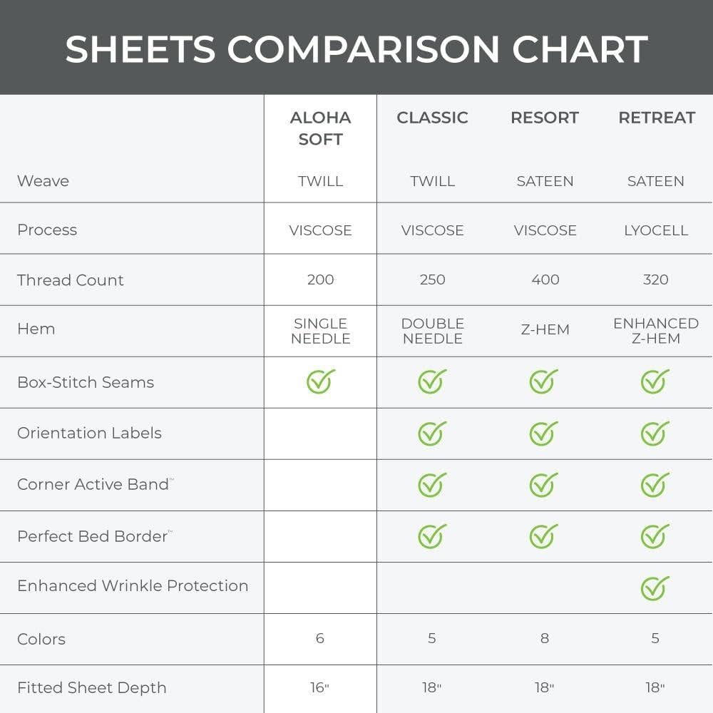 Juego de Sábanas Cariloha Aloha Soft 4 Piezas Reina Azul Cabo