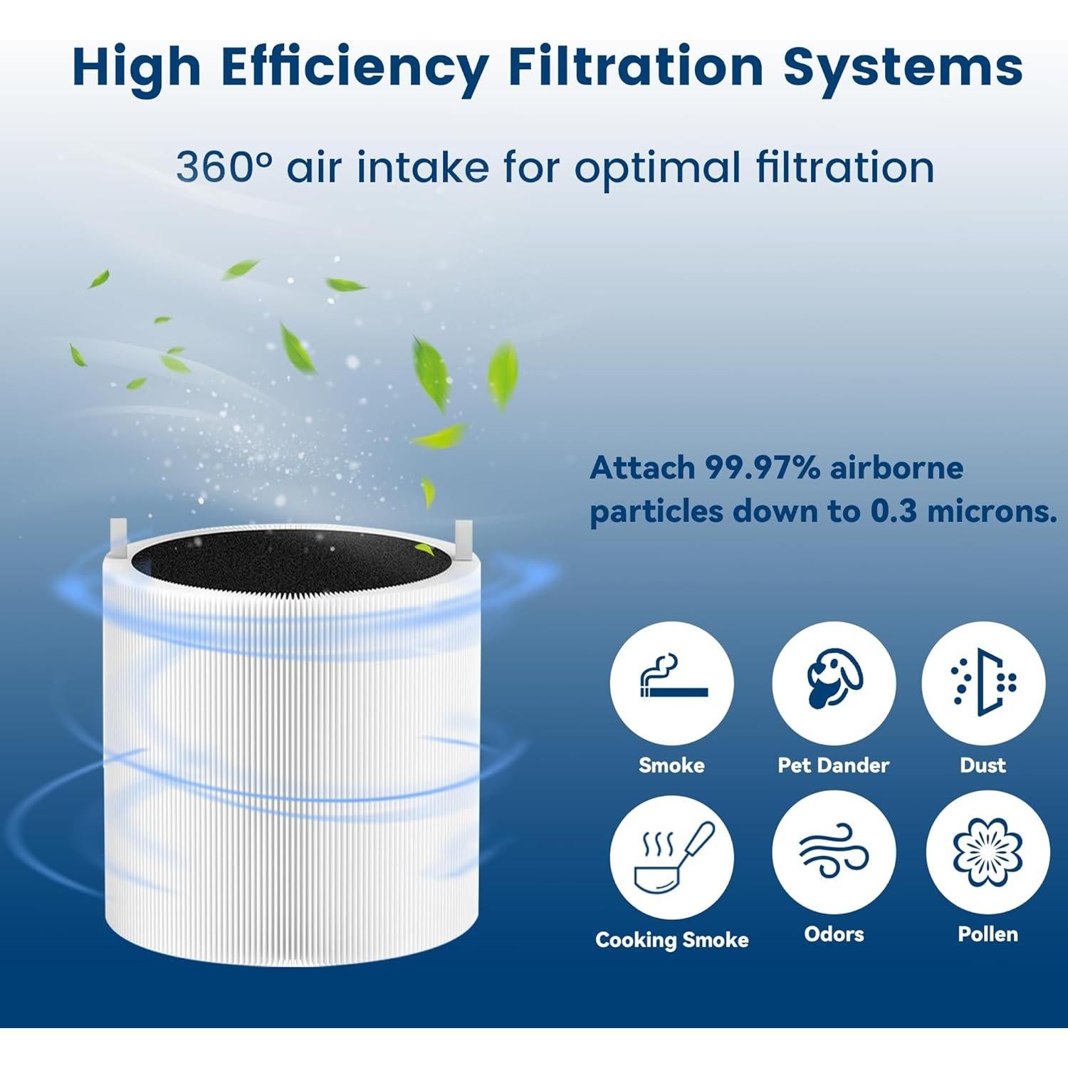 Paquete de 2 Filtros HEPA ZHIANZAN 311i Max para Blue Pure