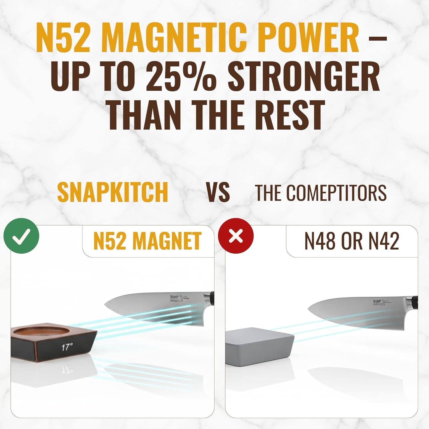 Kit Afilador de Cuchillos Rodante SNAPKITCH - Discos Diamante y Acero