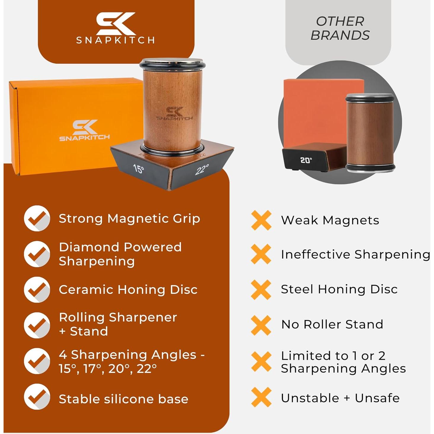 Kit Afilador de Cuchillos Rodante SNAPKITCH - Discos Diamante y Acero