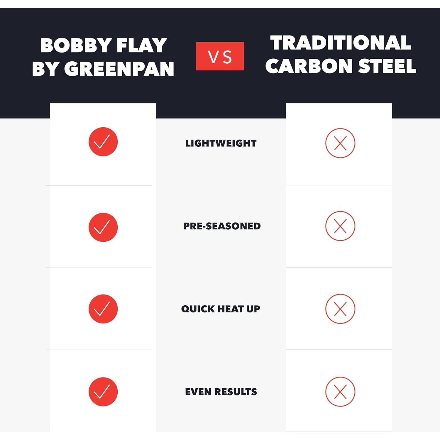 Sartén de Acero al Carbono GreenPan Bobby Flay 20 cm Pre-Sazonada