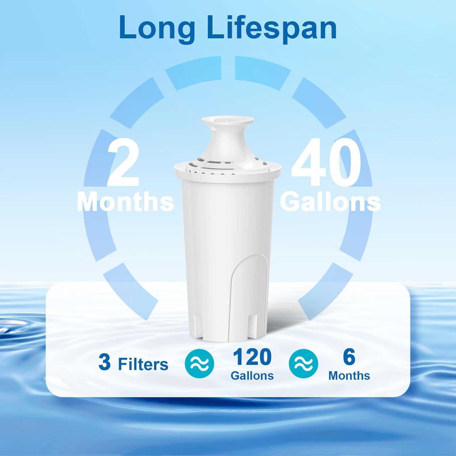 Filtro de Agua Brita WSKFDTI Reemplazo 3 Unidades 151 Litros