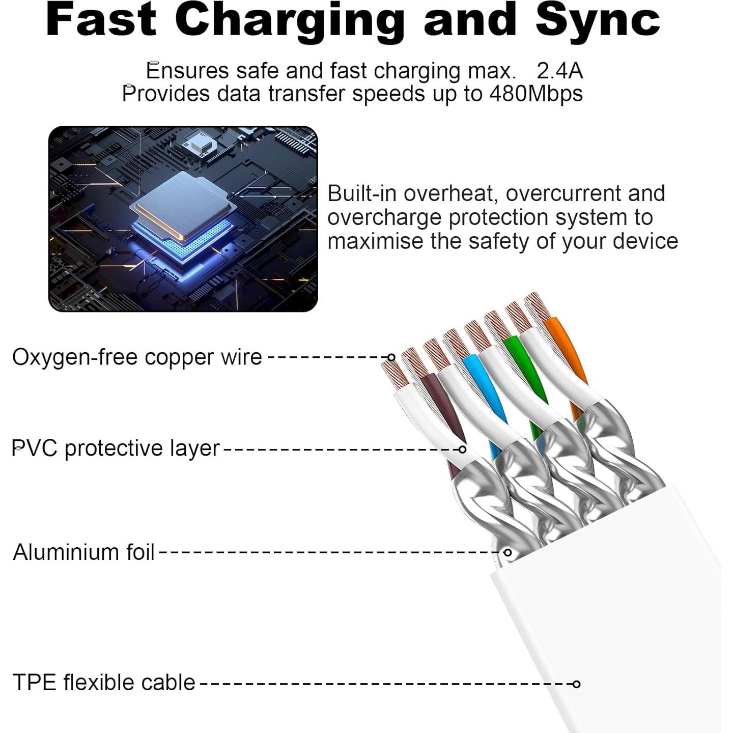 Cable de Carga Micro USB Puiixur 1.2m para UE Boom y Wonderboom