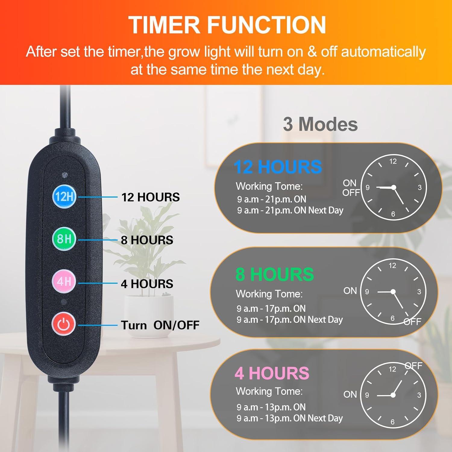 FECiDA 4 Paneles de Luz de Crecimiento LED 40W para Plantas