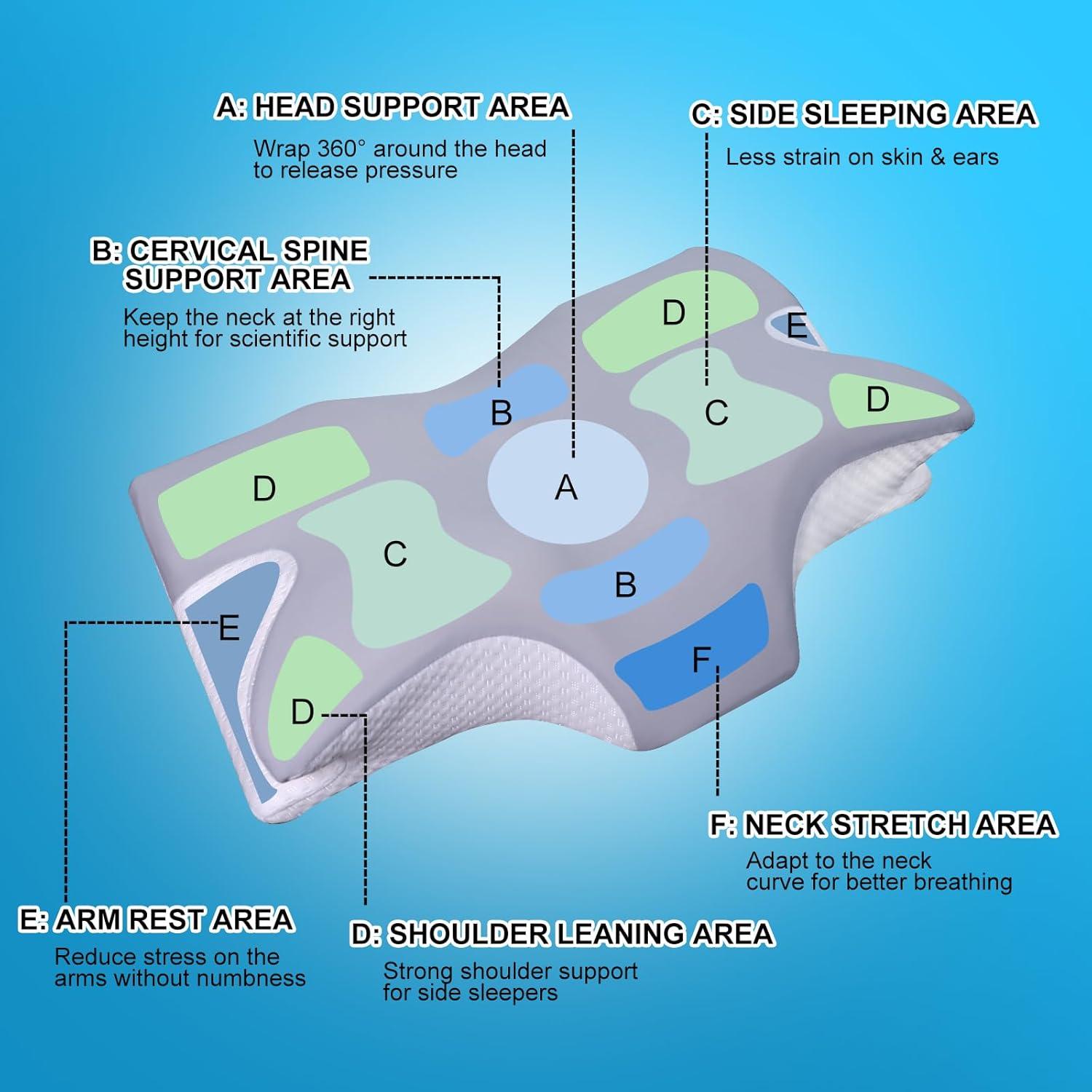 Almohada Cervical Ergonómica BSAFP con Espuma de Memoria 63.5x38.1cm