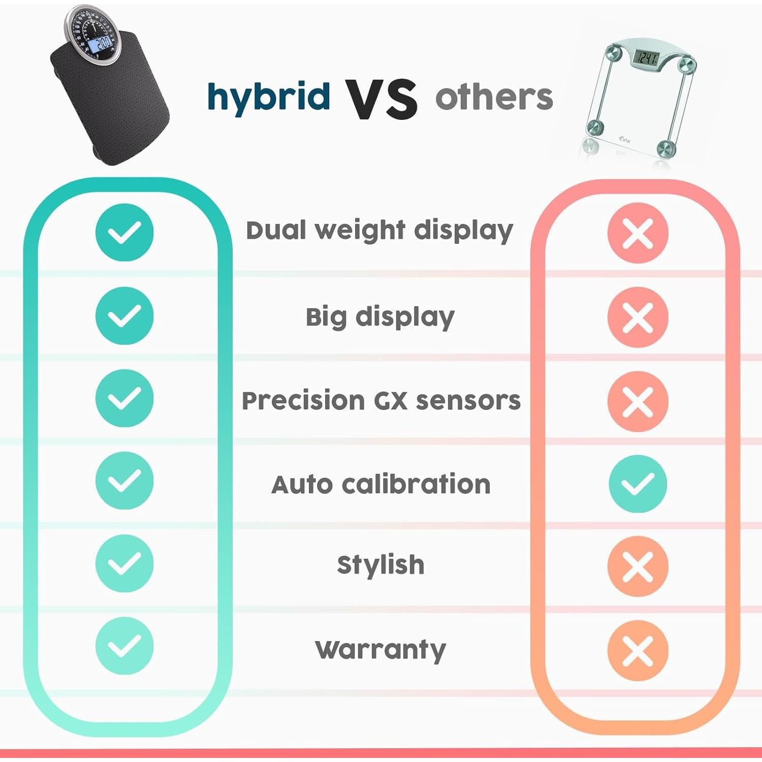Báscula Híbrida Digital y Analógica Adamson 180kg Vidrio Templado
