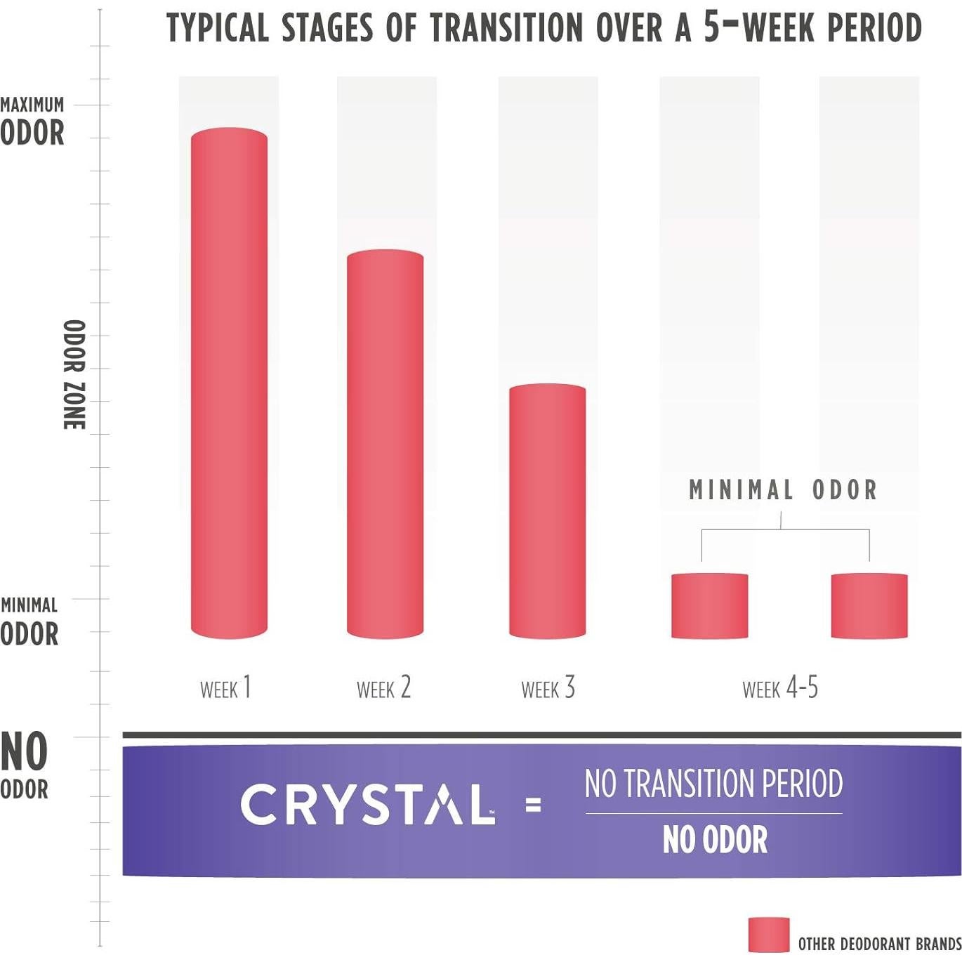Desodorante Sólido de Magnesio Crystal Essence 70.87 g - Sin Aluminio