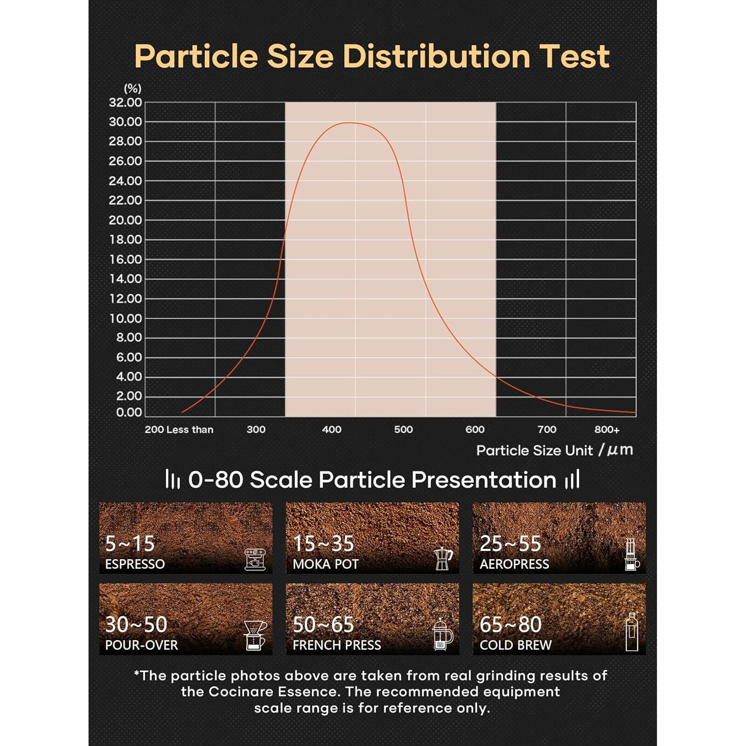 Molinillo de Café Eléctrico Cocinare ESSENCE 2-en-1 Portátil