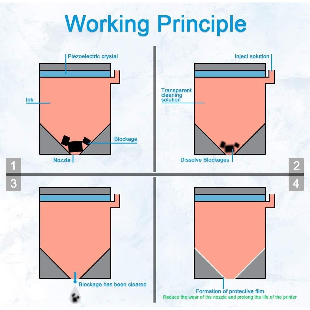Kit de limpieza de impresora DTF DTG Fosgoit 100mL