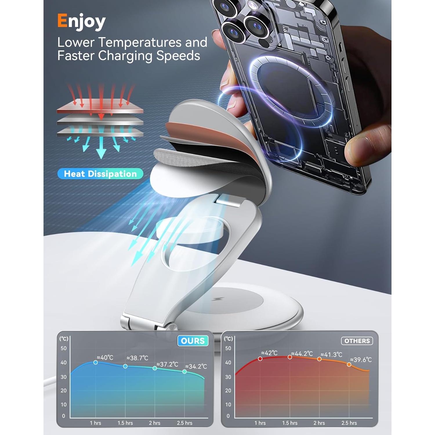 Cargador Inalámbrico 3 en 1 Iseyyox para iPhone y Apple Watch