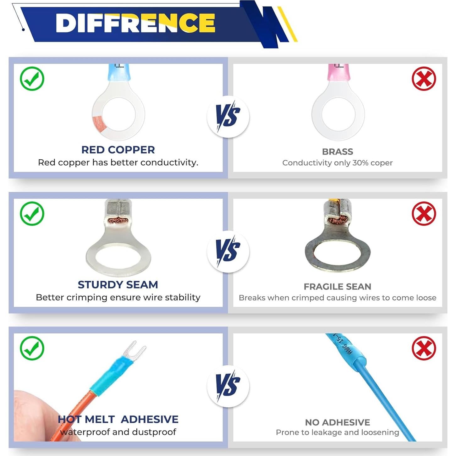 Kit de Conectores de Cable Termoretráctiles FORCA 740pcs AWG 16-14