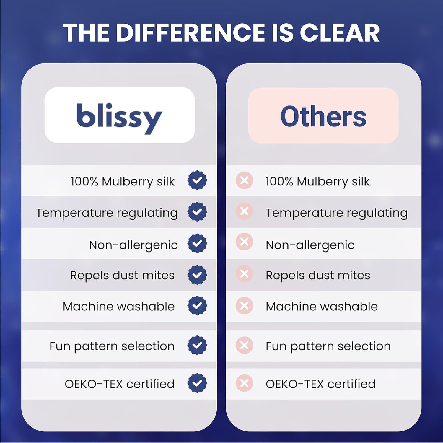 Funda de Almohada de Seda Blissy 100% Pura 50.8x66 cm Azul Bebé