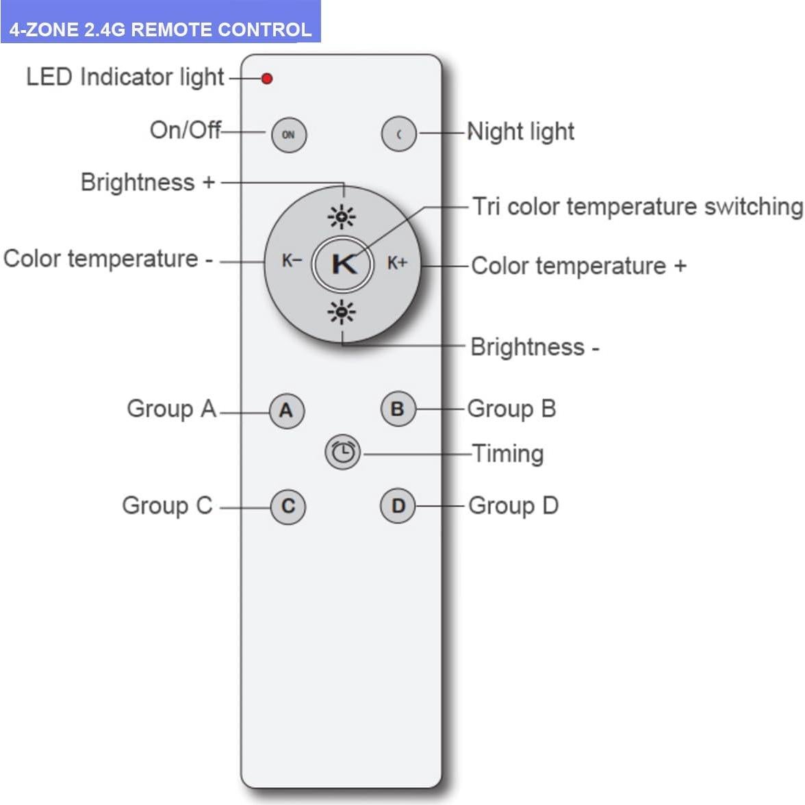 Kit de 6 Luces LED Puck WiFi YSRSAI 2700K-6500K Control Remoto