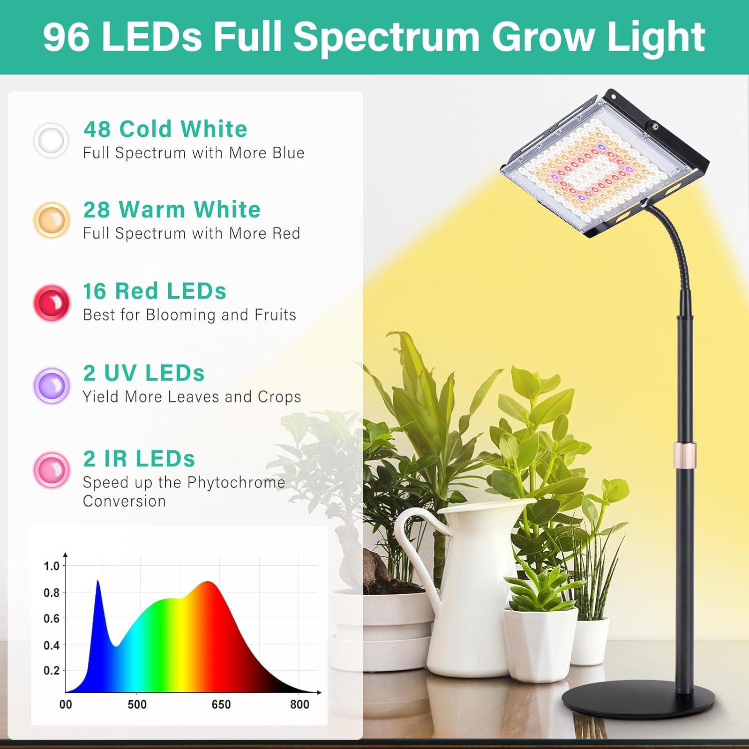 Luz de Crecimiento LBW 40W con 96 LEDs Espectro Completo