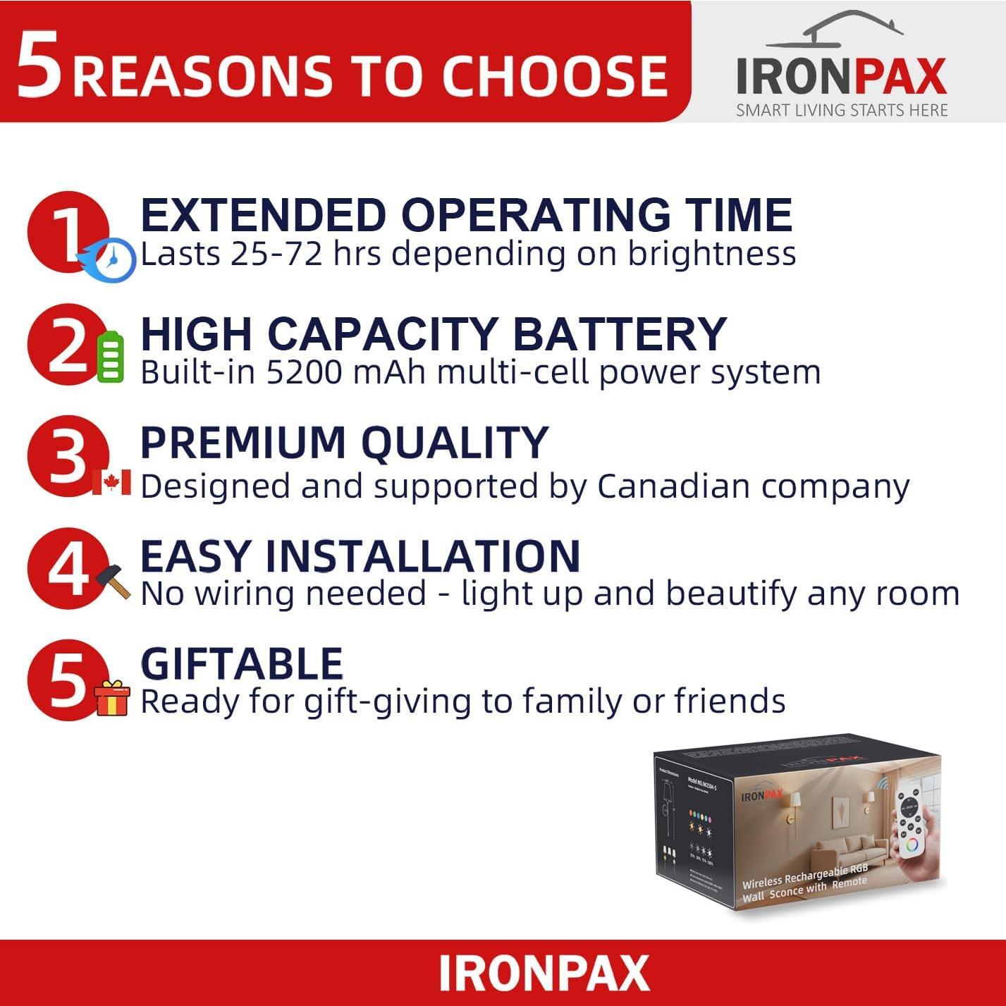 Apliques de Pared Inalámbricos IRONPAX 61 cm - 2 Unidades