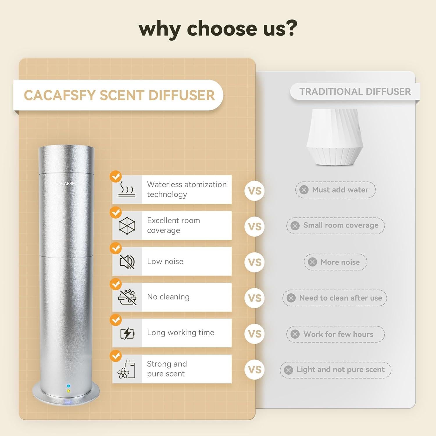 Difusor de Aroma Sin Agua CACAFSFY Plata 120ml - Control Remoto