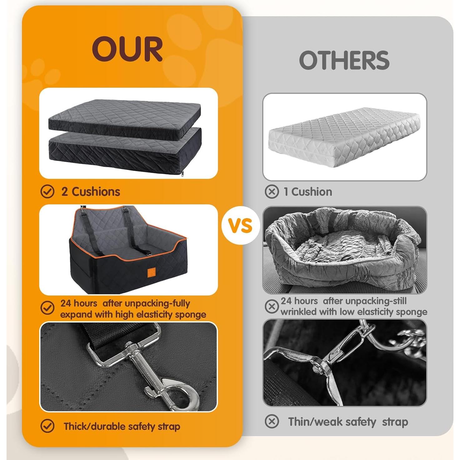 Asiento Elevador para Perros Rykostex Grande 75x51cm Naranja