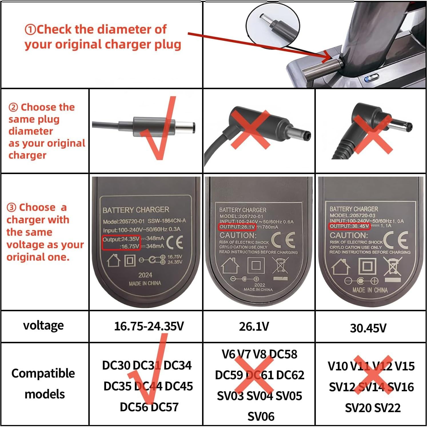 Cargador de Reemplazo Dyson para Aspiradoras DC30-DC57 16.75-24.35V
