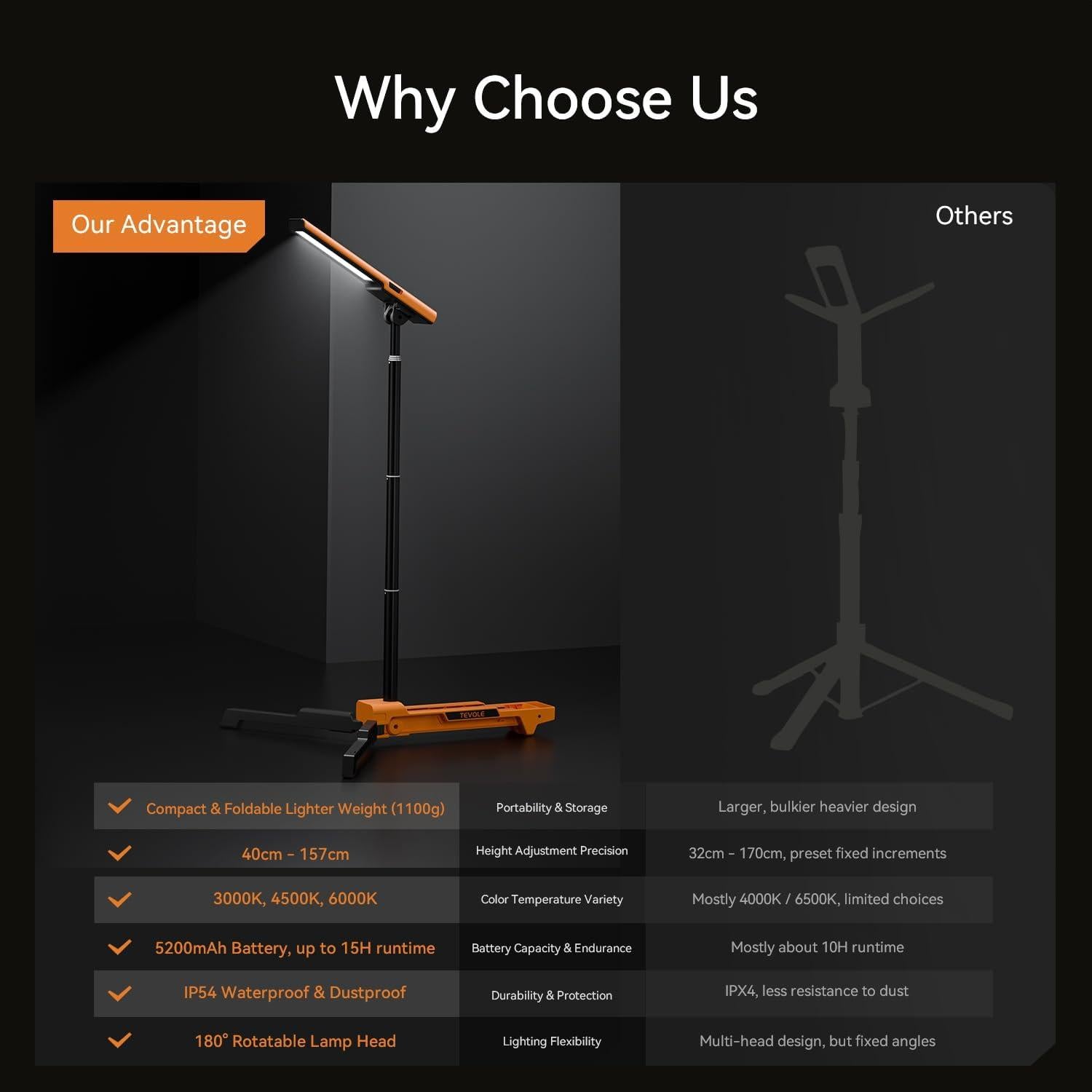 Luz de Trabajo LED TEVOLE 1500LM con Soporte Trípode Plegable